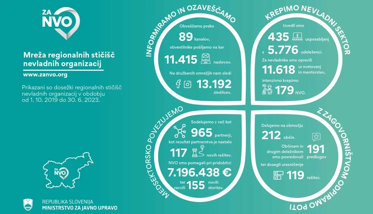 zaNVO_Skupni dosežki mreže regionalnih stičišč nevladnih organizaciji