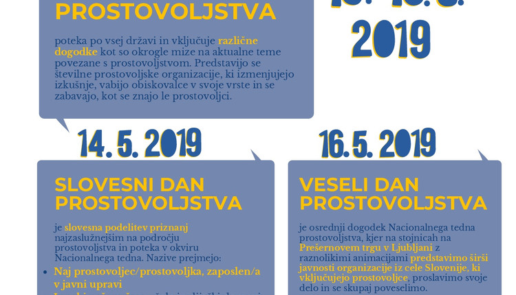Pomembni dogodki Slovenske filantropije